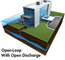 Open Loop with Return Well Illustration