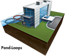 Pond Loop Illustration