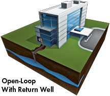 Well Loop Illustration