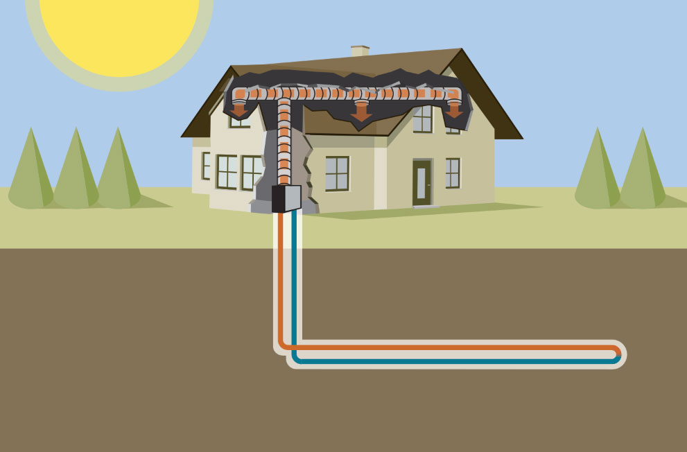 Price and Cost of Geothermal Heat Pumps