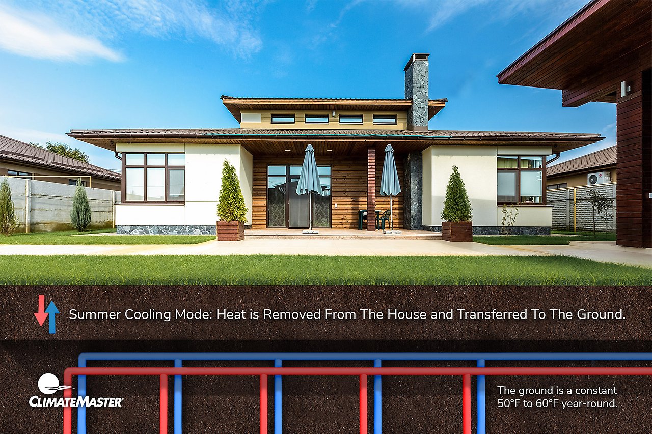 How Much Does Geothermal Heating Cost?